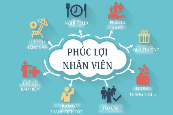 Các tiêu chí đánh giá công việc lý tưởng