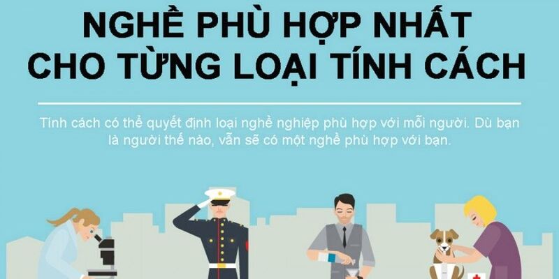 Xác định nghề nghiệp phù hợp với tính cách